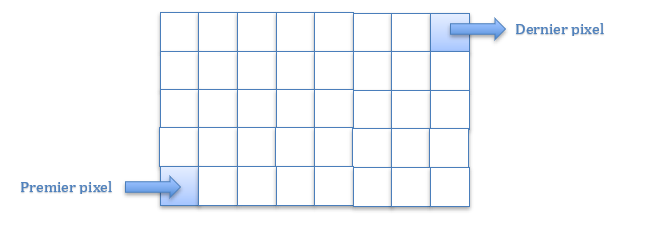schema encodage pixel